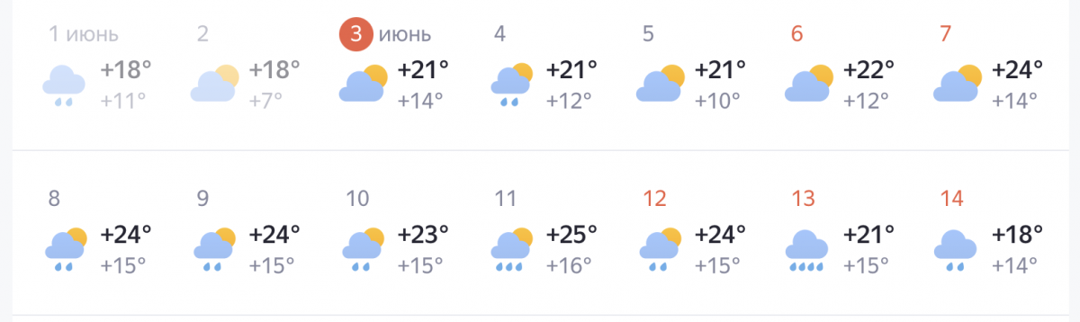 Потепление до +25&deg;С идет в Нижний Новгород: прогноз с точными датами - фото 2