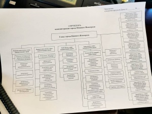 Мэр Нижнего Новгорода предложил сократить количество своих замов до четырех