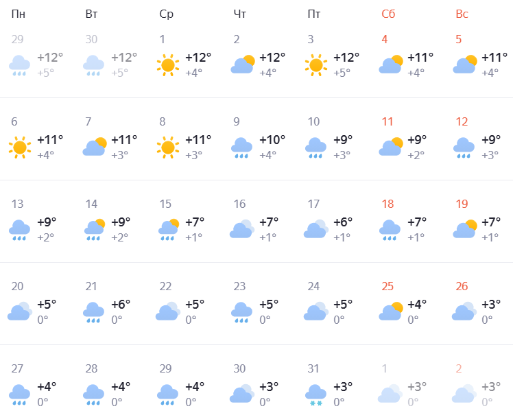 Опубликован подробный прогноз погоды в Нижнем Новгороде  на октябрь  - фото 1
