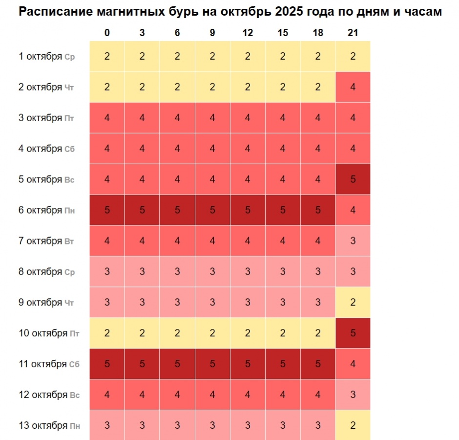 Магнитная буря нагрянет в Нижегородскую область в начале октября - фото 1