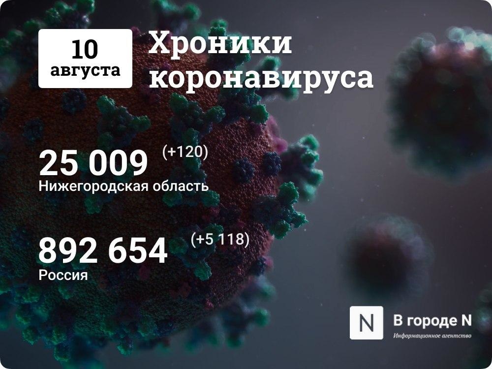 Хроники коронавируса: 10 августа, Нижний Новгород и мир - фото 1