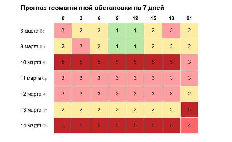 Еще одна сильная магнитная буря идет на Нижний Новгород - фото 1