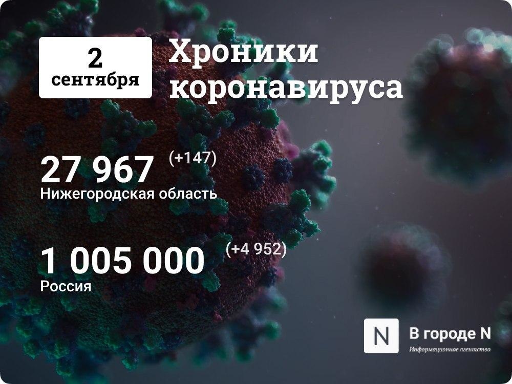 Хроники коронавируса: 2 сентября, Нижний Новгород и мир - фото 1