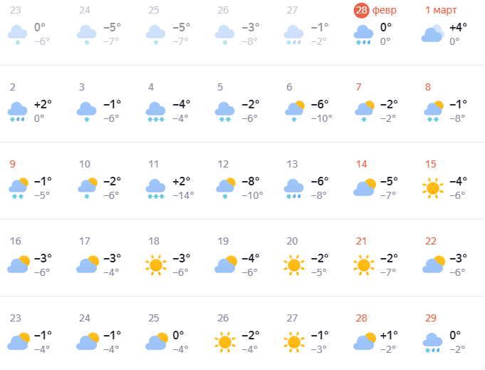 Опубликован предварительный прогноз погоды на весну в Нижнем Новгороде - фото 2