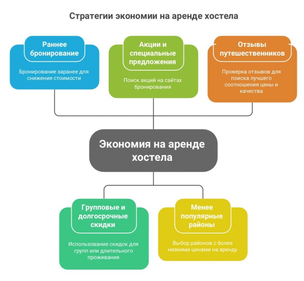 Как снять хостел в Нижнем Новгороде: пошаговое руководство - фото 3