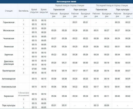 Опубликован график работы нижегородского метро на первомайские праздники - фото 2